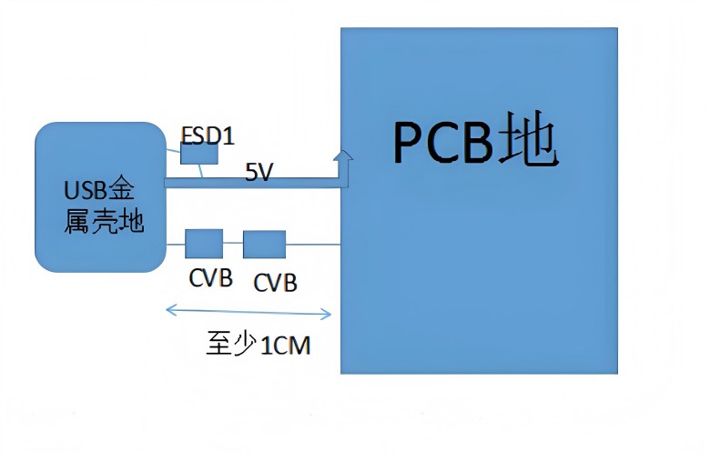 用磁珠隔地解决静电问题