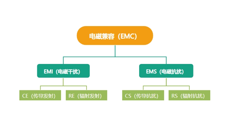 以太网口的EMC设计思路