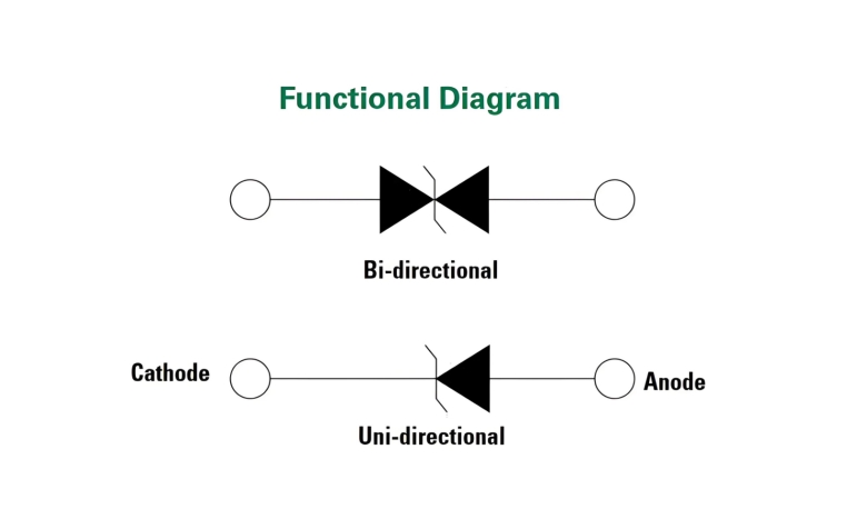 双向TVS二极管和单向TVS二极管有什么区别？