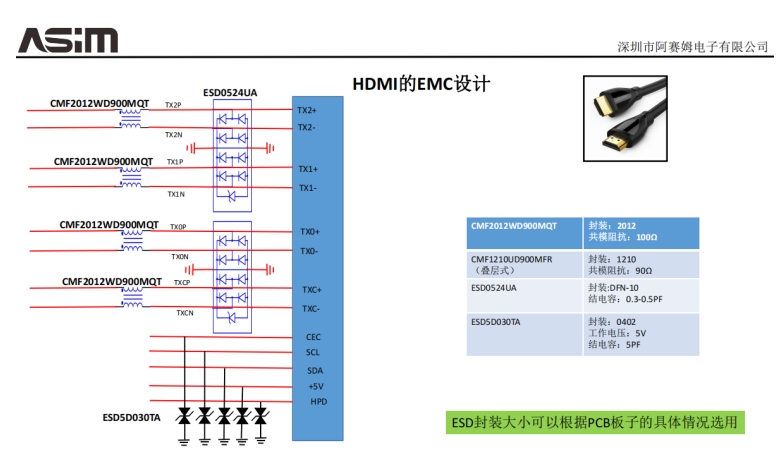 HDMI接口的ESD防护方案