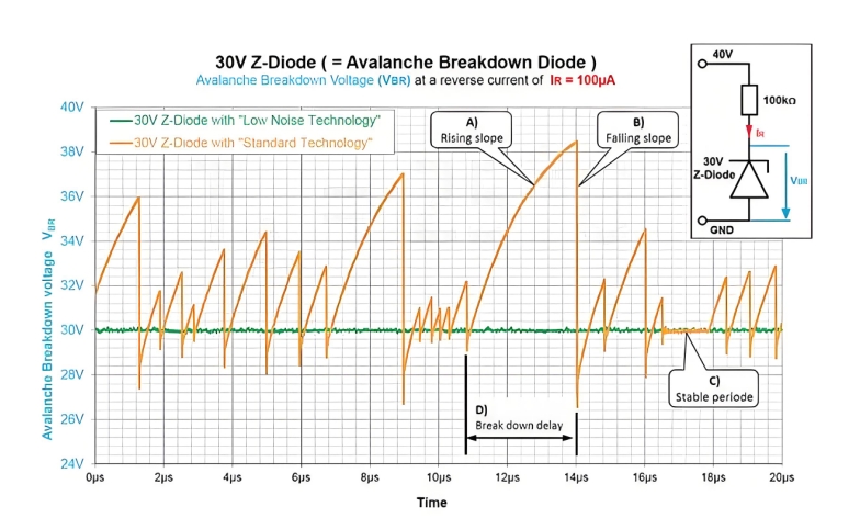 雪崩二极管如何提供过压保护？