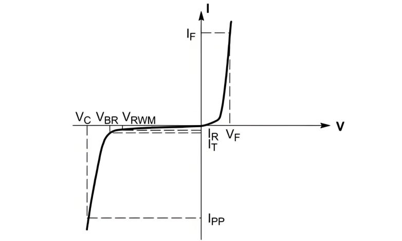 TVS钳位二极管及其保护原理