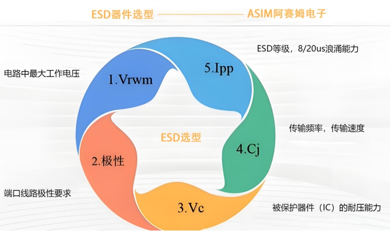 ESD保护二极管（TVS二极管）的选型指南