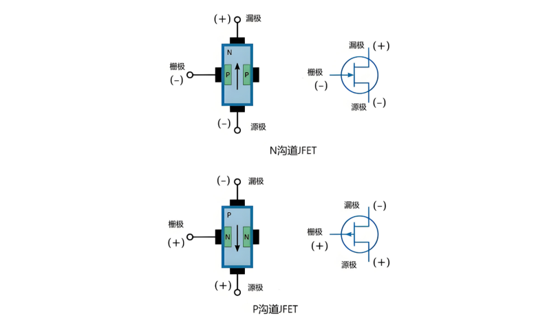 What are the differences between MOSFETs and field-effect transistors? -ASIM