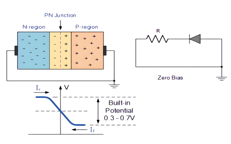 ESD Diode Manufacturer vs Distributor: Who Should Engineers Contact?