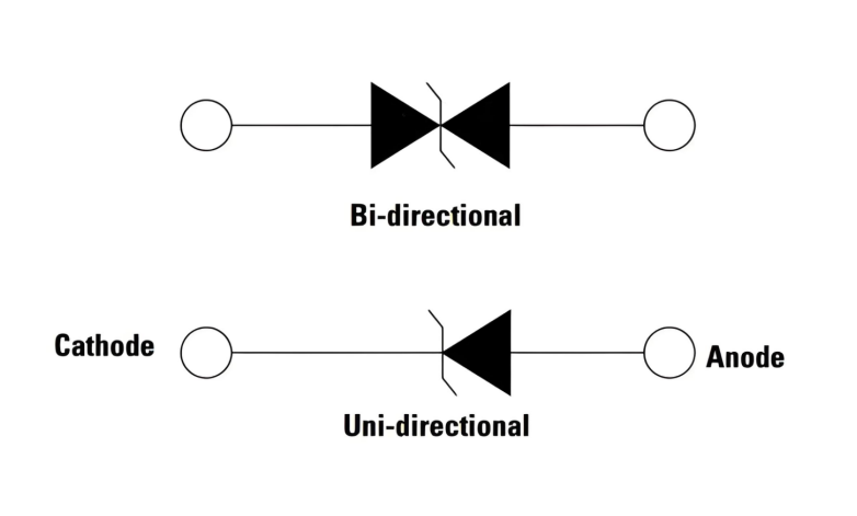 单向与双向TVS二极管 单向与双向TVS二极管