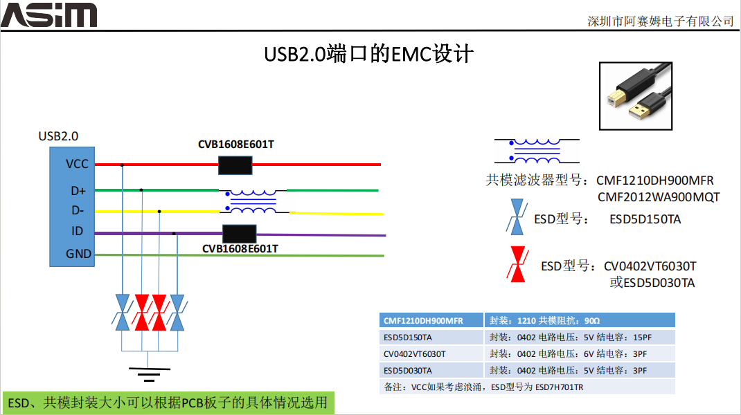 USB2.0端口EMC设计 USB2.0端口EMC设计