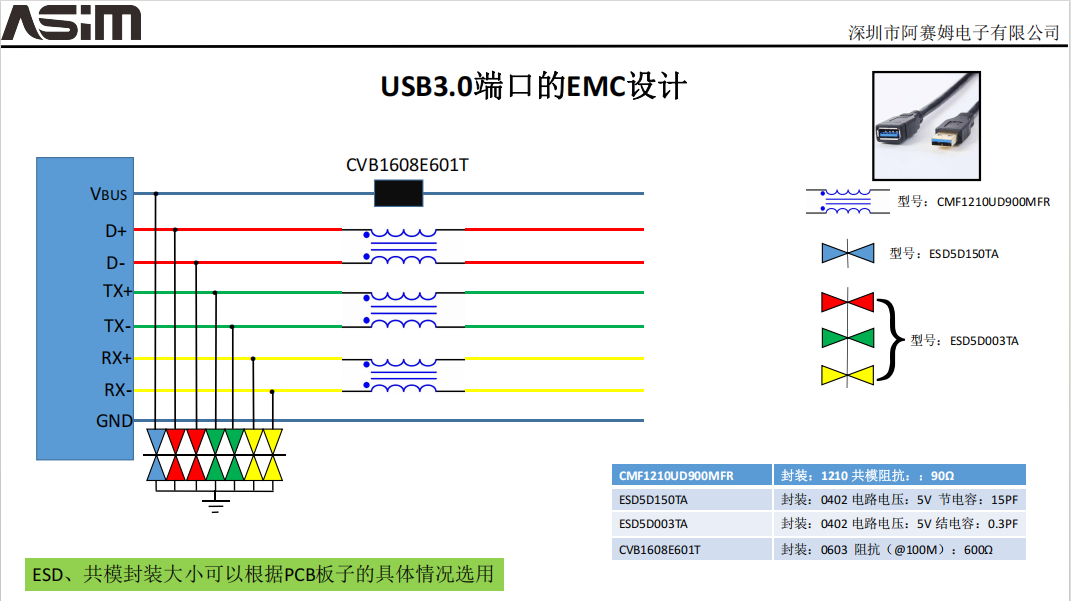 USB3.0端口EMC设计 USB3.0端口EMC设计