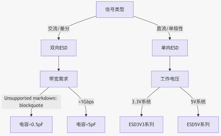 双向ESD和单向ESD区别.png 双向ESD和单向ESD区别.png