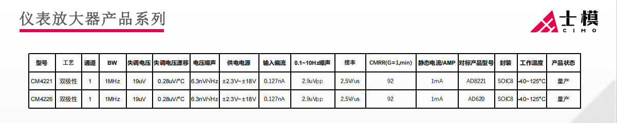 仪表放大器产品系列 仪表放大器产品系列