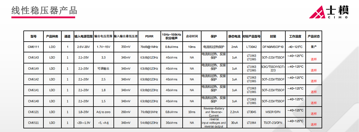 线性稳压器产品 线性稳压器产品