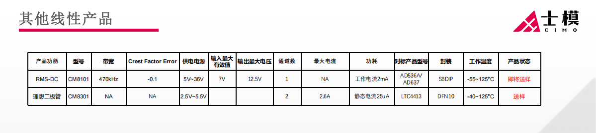 其它线性产品 其它线性产品