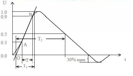 浪涌抗扰度测试