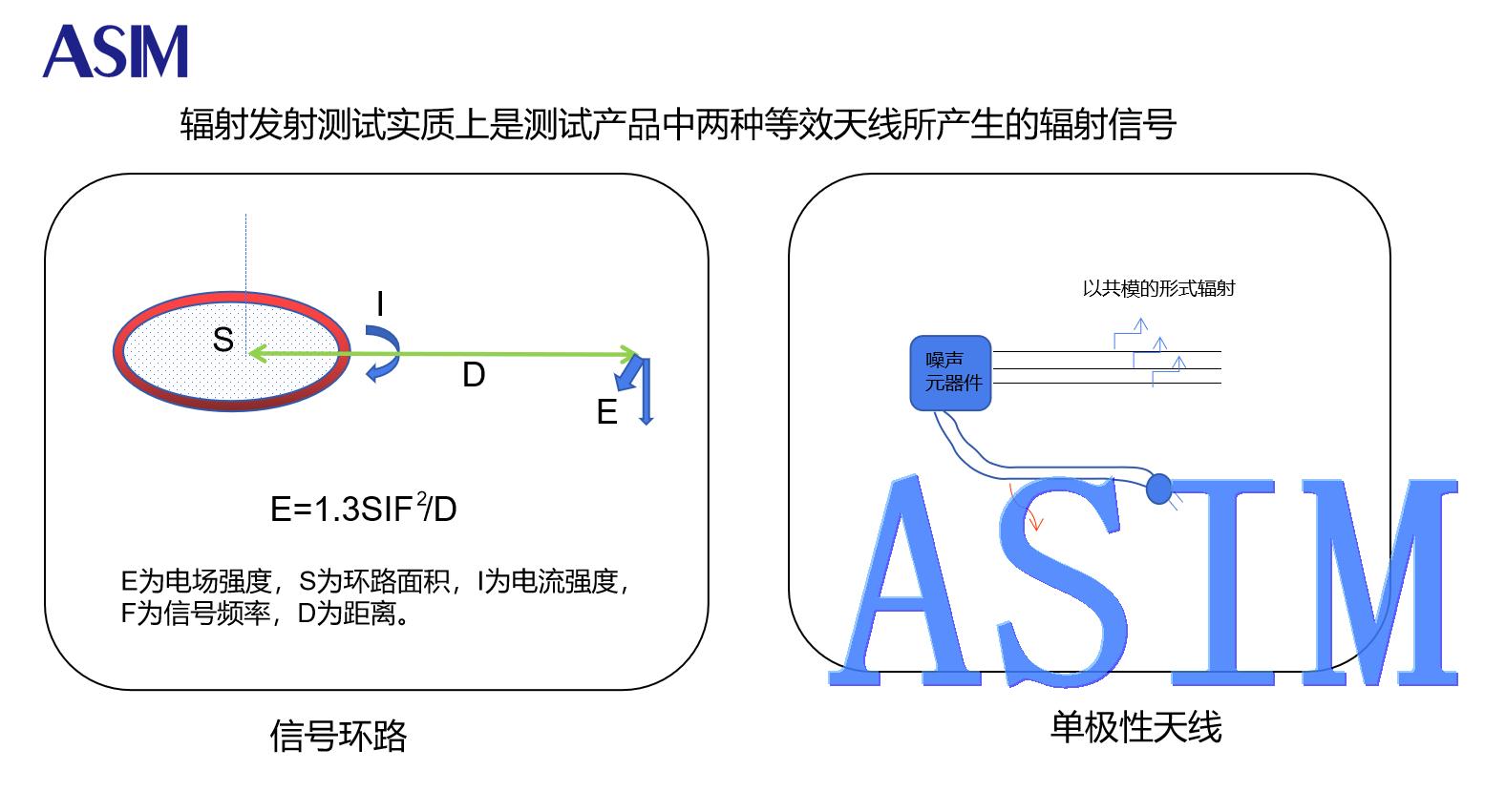 高分子ESD,ESD保护器件,TVS二级管,贴片共模电感,防静电二极管,磁珠,ESD测试,ESD整改,EMI测试整改,EMC测试整改,阿赛姆,ASIM 高分子ESD,ESD保护器件,TVS二级管,贴片共模电感,防静电二极管,磁珠,ESD测试,ESD整改,EMI测试整改,EMC测试整改,阿赛姆,ASIM