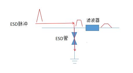 ESD二极管 ESD二极管