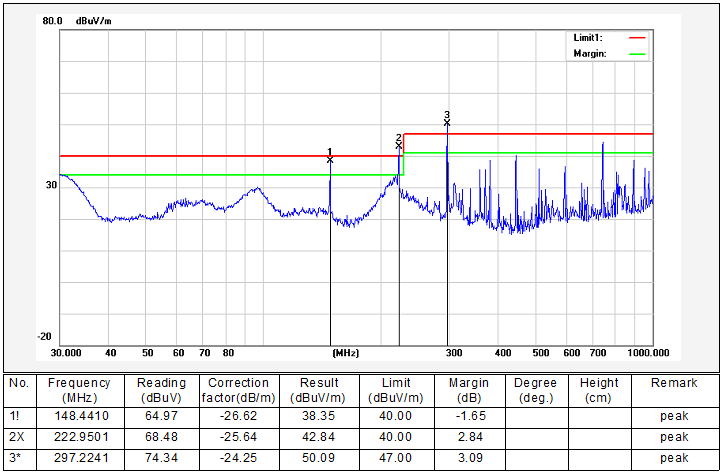 辐射测试 辐射测试