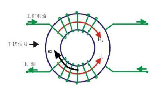 共模电感 共模电感