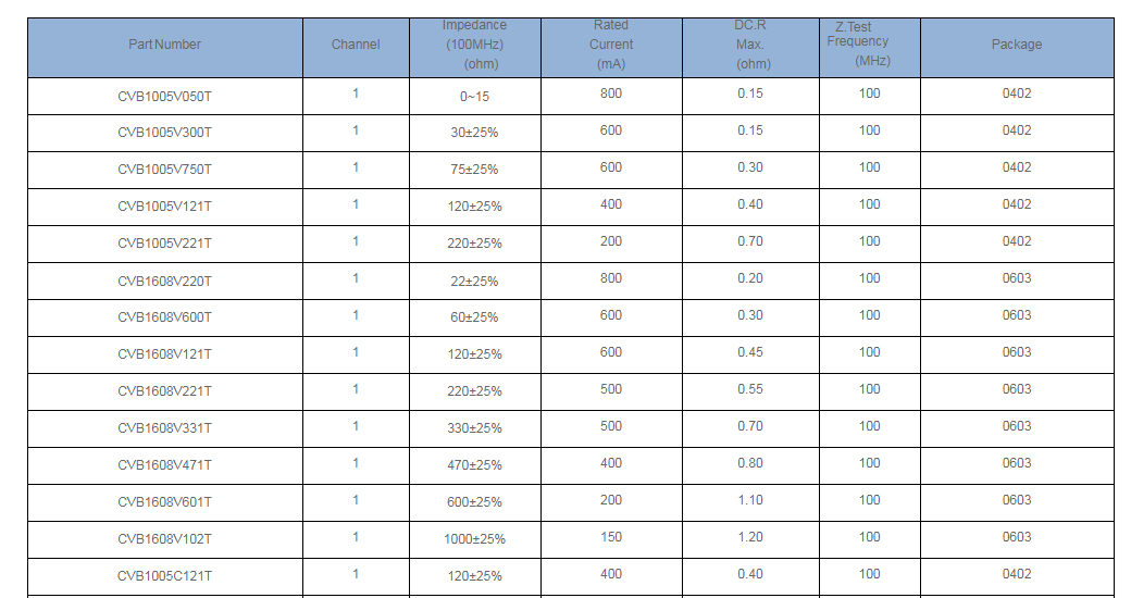 磁珠选型 磁珠选型