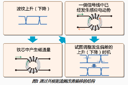 信号共模-2