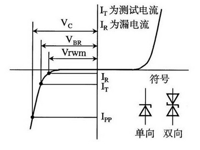 双向tvs管的特性 双向tvs管的特性