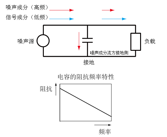 贴片磁珠的工作特性 贴片磁珠的工作特性
