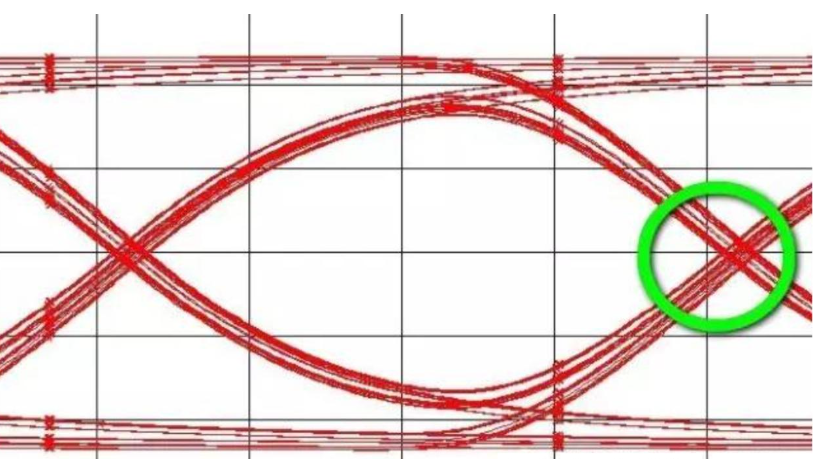 眼图质量评判标准 眼图质量评判标准