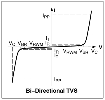 TVS二极管.png TVS二极管.png